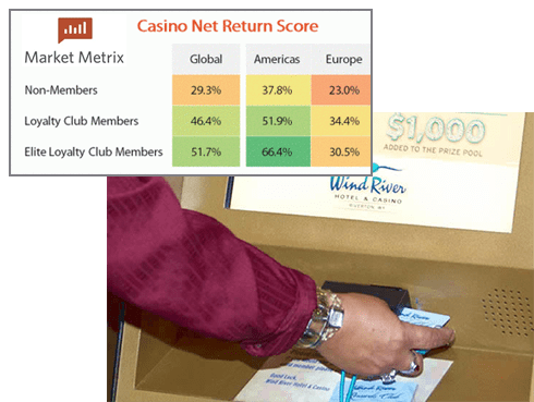 kiosk-market-solutions-casino-loyalty-min.png